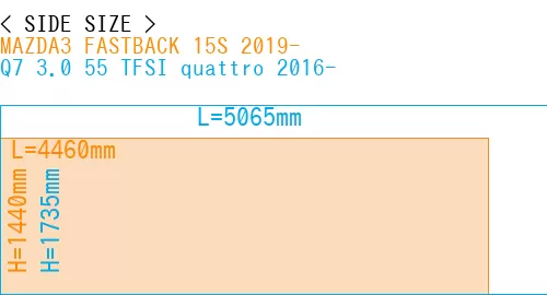 #MAZDA3 FASTBACK 15S 2019- + Q7 3.0 55 TFSI quattro 2016-